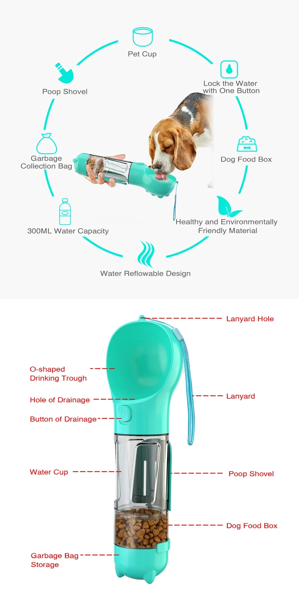 Portable cat and dog water bottle, food feeder, drinking fountain, 3 in 1 poop dispenser, leak proof,